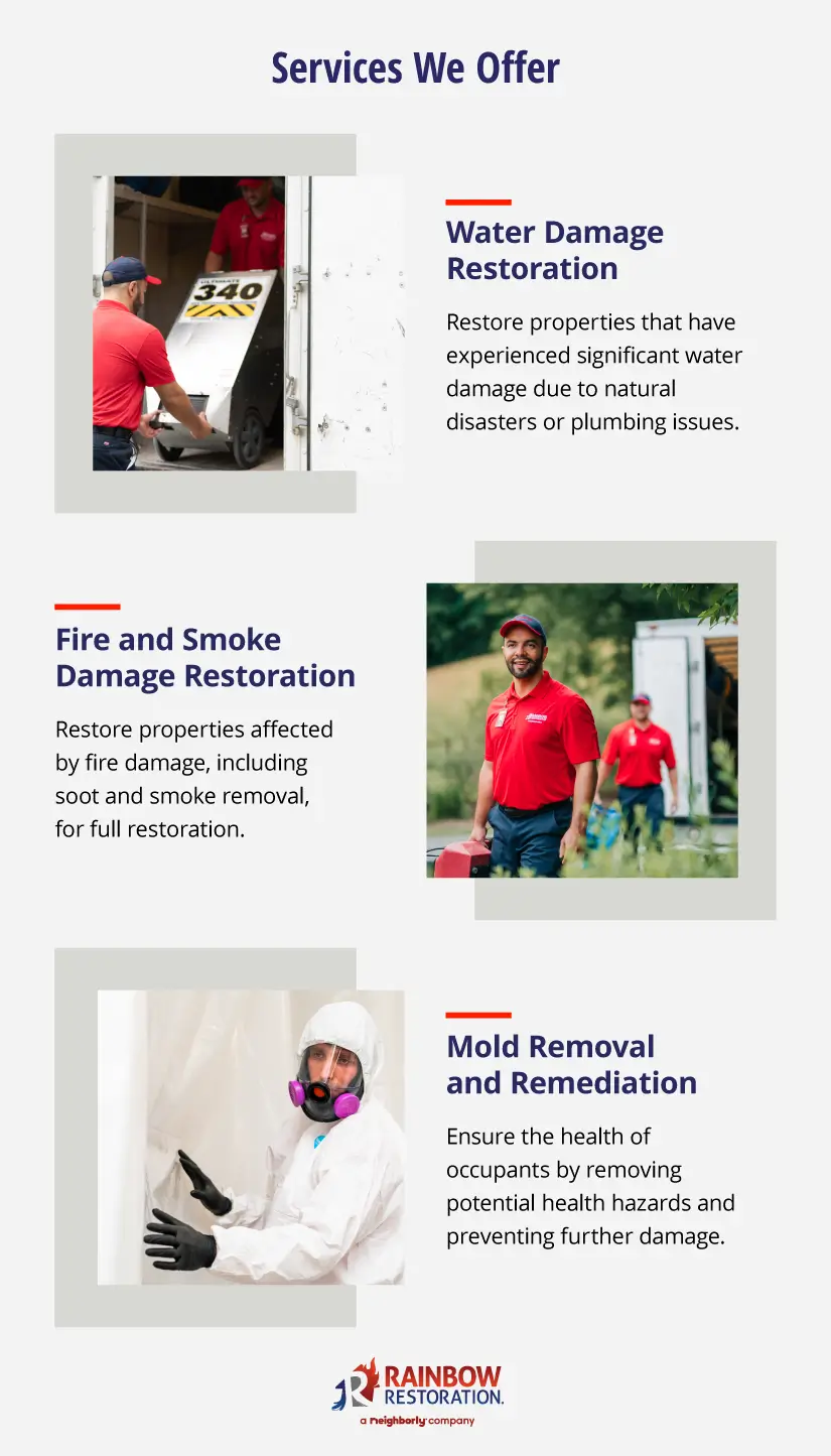 A graphic outlining Rainbow Restoration’s residential restoration services.