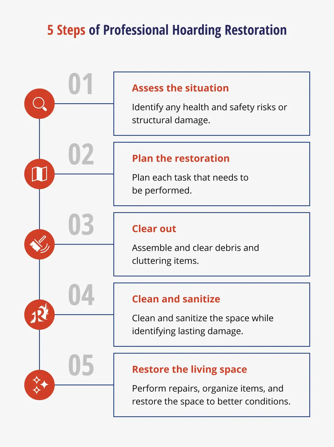 5 Steps of Professional Hoarding Restoration