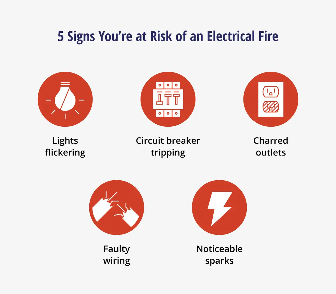 Image shows 5 signs there&rsquo;s a risk of an electrical fire.